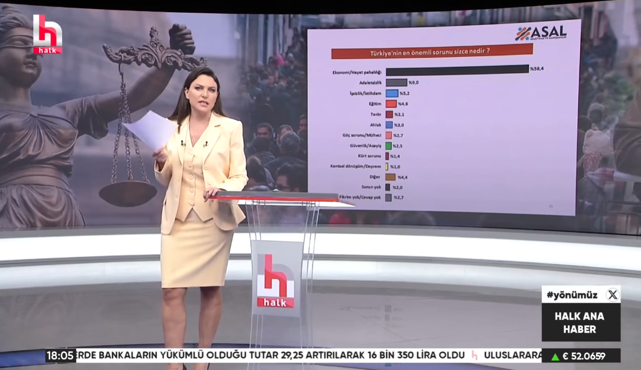 Erdoğan’ın Tahtı Sallanıyor: Türkiye’nin En Önemli Sorunu Ne?